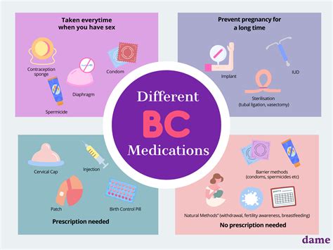 difference between postinor 1 and postinor 2|EMERGENCY CONTRACEPTION .